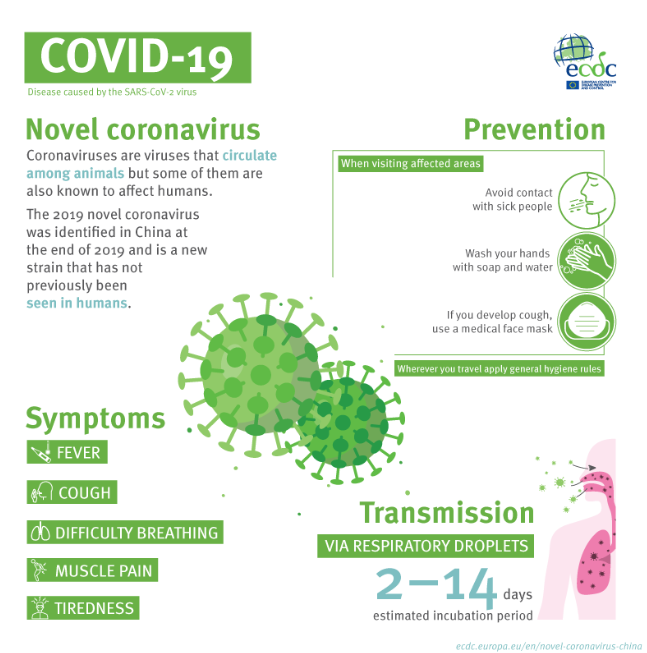Novel Coronavirus 2019 (Covid-19)