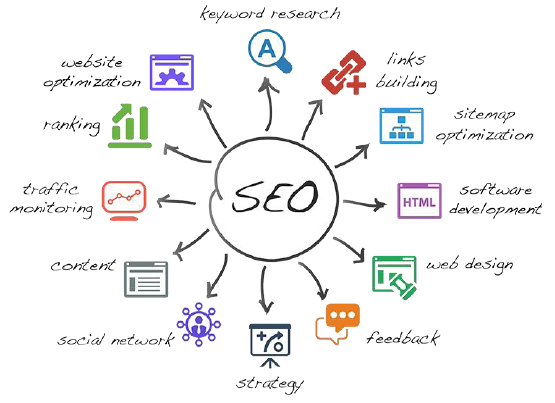 Sample SEO Plan